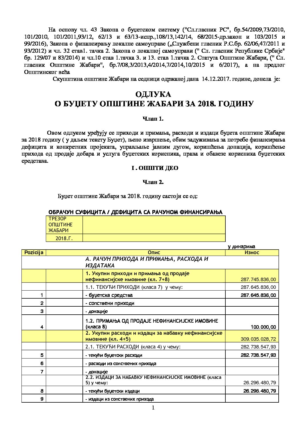 ОДЛУКА O БУЏЕТУ ОПШТИНЕ ЖАБАРИ ЗА 2018. ГОДИНУ