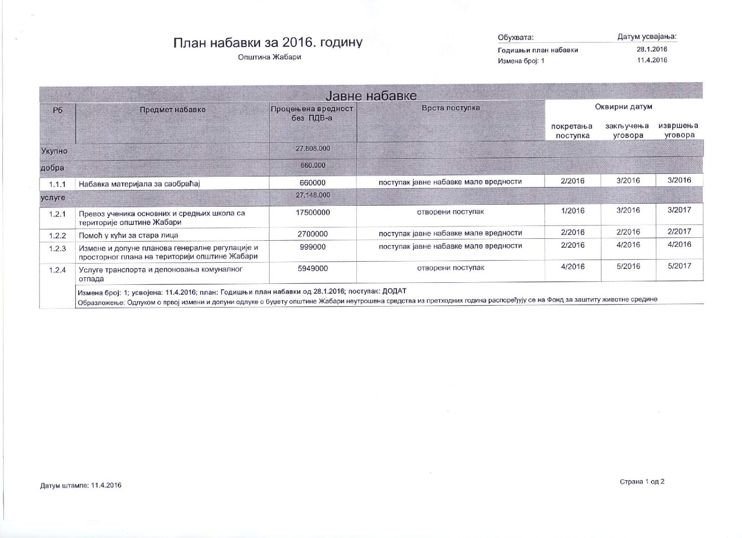 OpstinaZabari-Prva-izmena-plana-javnih-nabavki2016