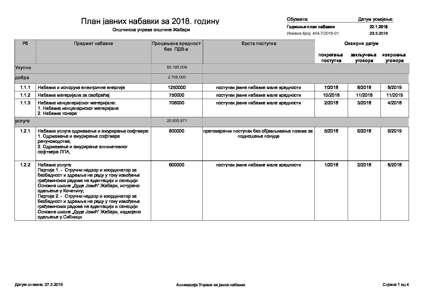 PlanZaPortal-OUZABARI2018-Izmena 23-3-2018