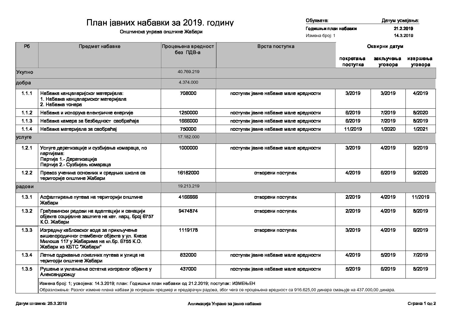 Првa изменa плана јавних набавки за 2019. годину