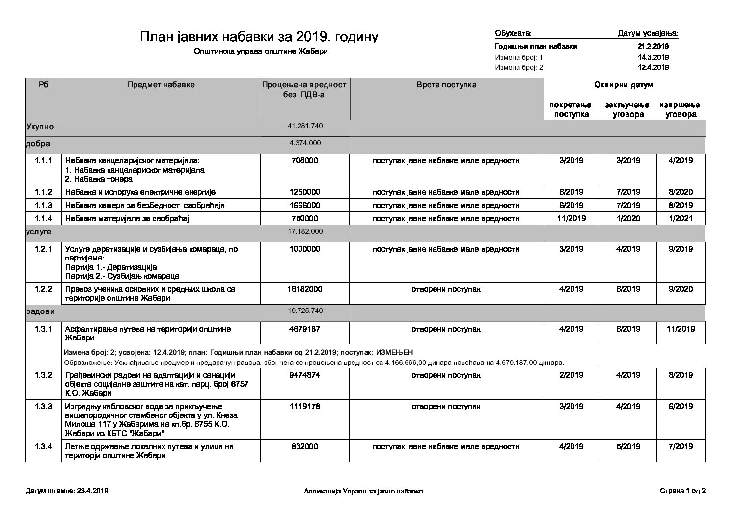 Друга измена плана јавних набаки за 2019 годину