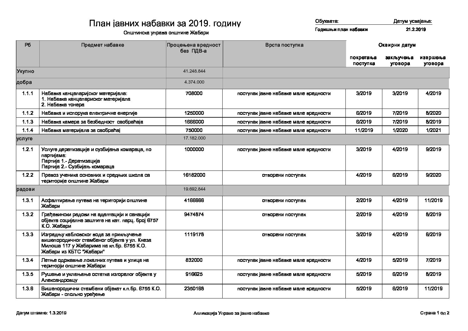 План јавних набавки за 2019. годину – Општинска управа