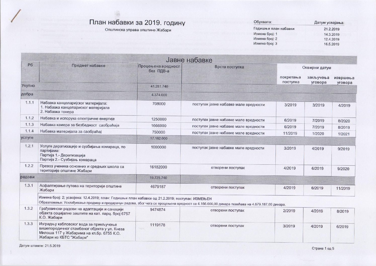 Трећa изменa плана јавних набавки за 2019. годину