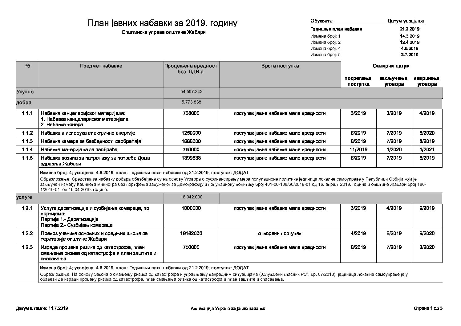 Пета изменa плана јавних набавки за 2019. годину