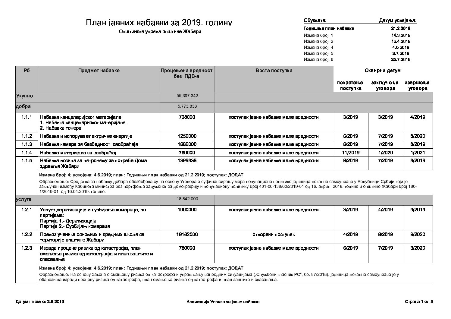 Шеста измену плана јавних набавки за 2019.