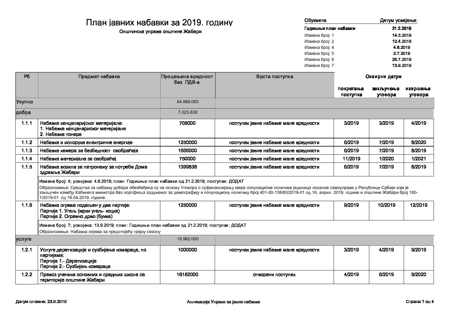 Седма измена плана јавних набавки за 2019
