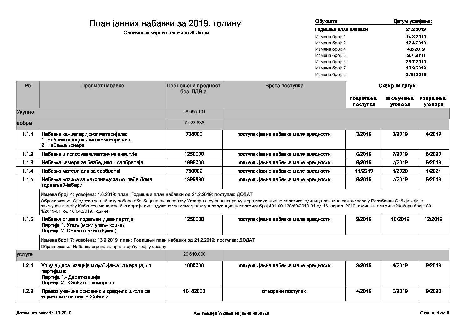 Oсма измена плана јавних набавки за 2019