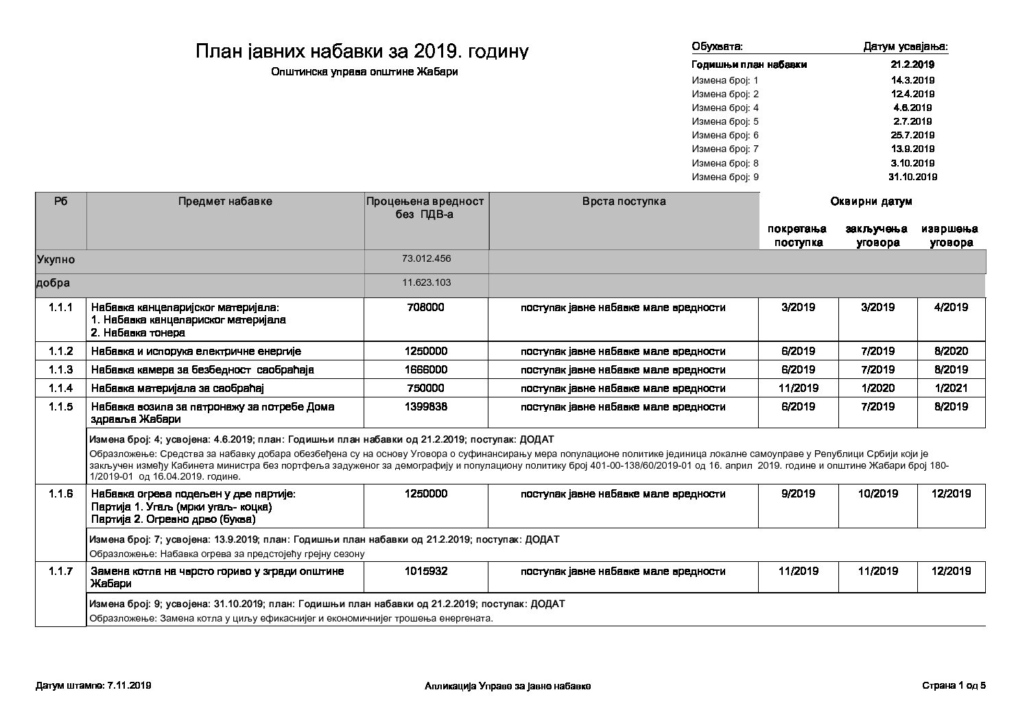Девета измена плана јавних набавки за 2019 годину
