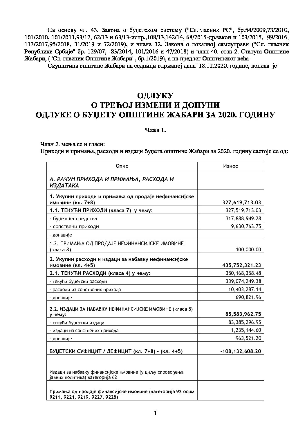 ОДЛУКA О ТРЕЋОЈ ИЗМЕНИ И ДОПУНИОДЛУКЕ О БУЏЕТУ ОПШТИНЕ ЖАБАРИ ЗА 2020. ГОДИНУ