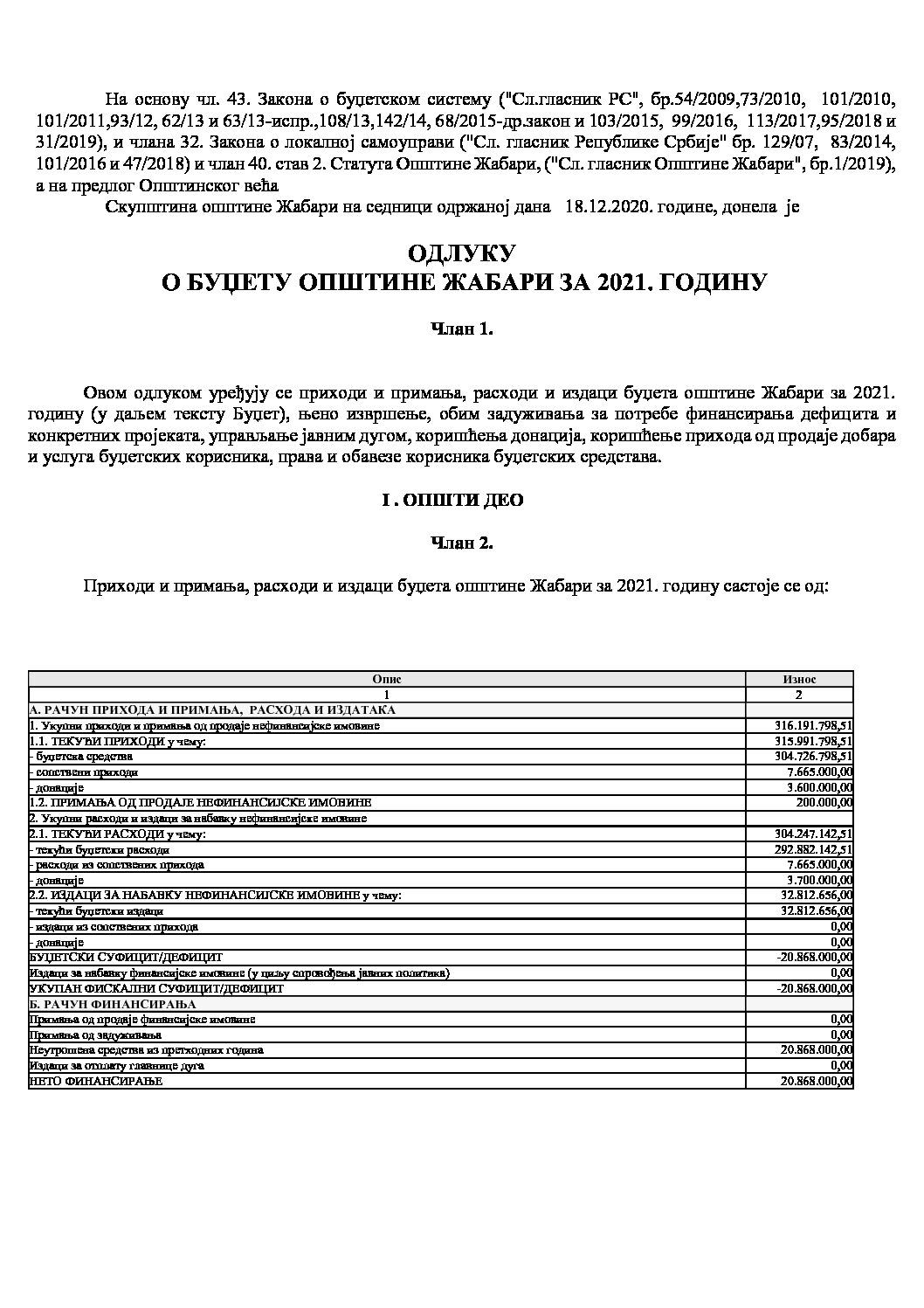 ОДЛУКА О БУЏЕТУ ОПШТИНЕ ЖАБАРИ ЗА 2021