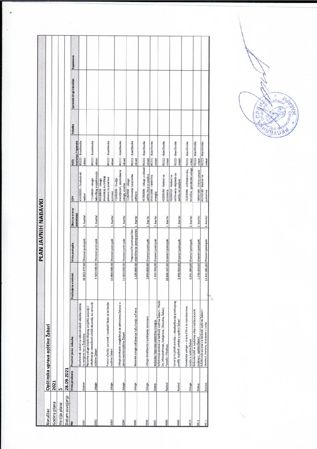 IZMENA PLANA JAVNIH NABAVKI 28.09.2021. ZABARI