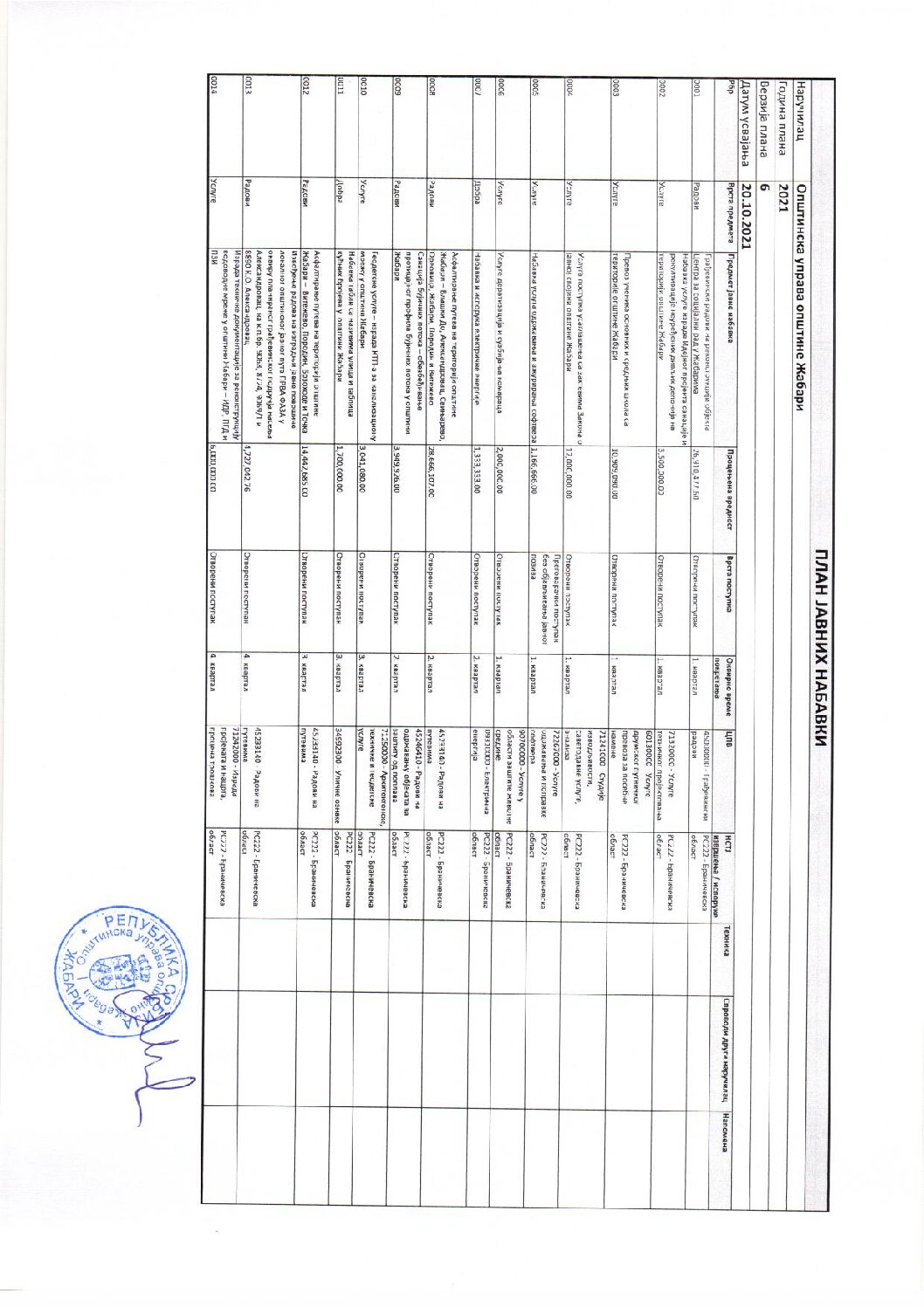 ИЗМЕНА ПЛАНА ЈАВНИХ НАБАВКИ ОПСТИНСКА УПРАВА 20.10.2021