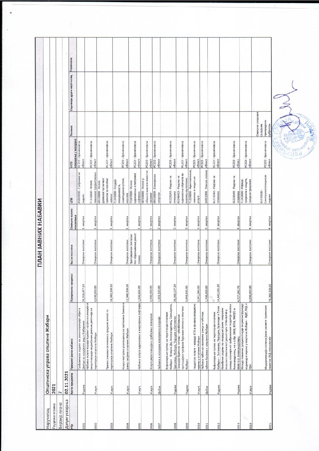 ИЗМЕНА ПЛАНА ЈАВНИХ НАБАВКИ ОПШТИНСКА УПРАВА 02.11.2021.