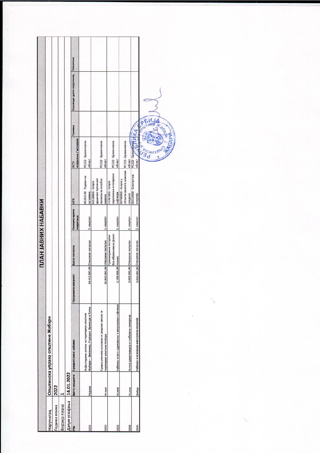 PLAN JAVNIH NABAVKI 2022