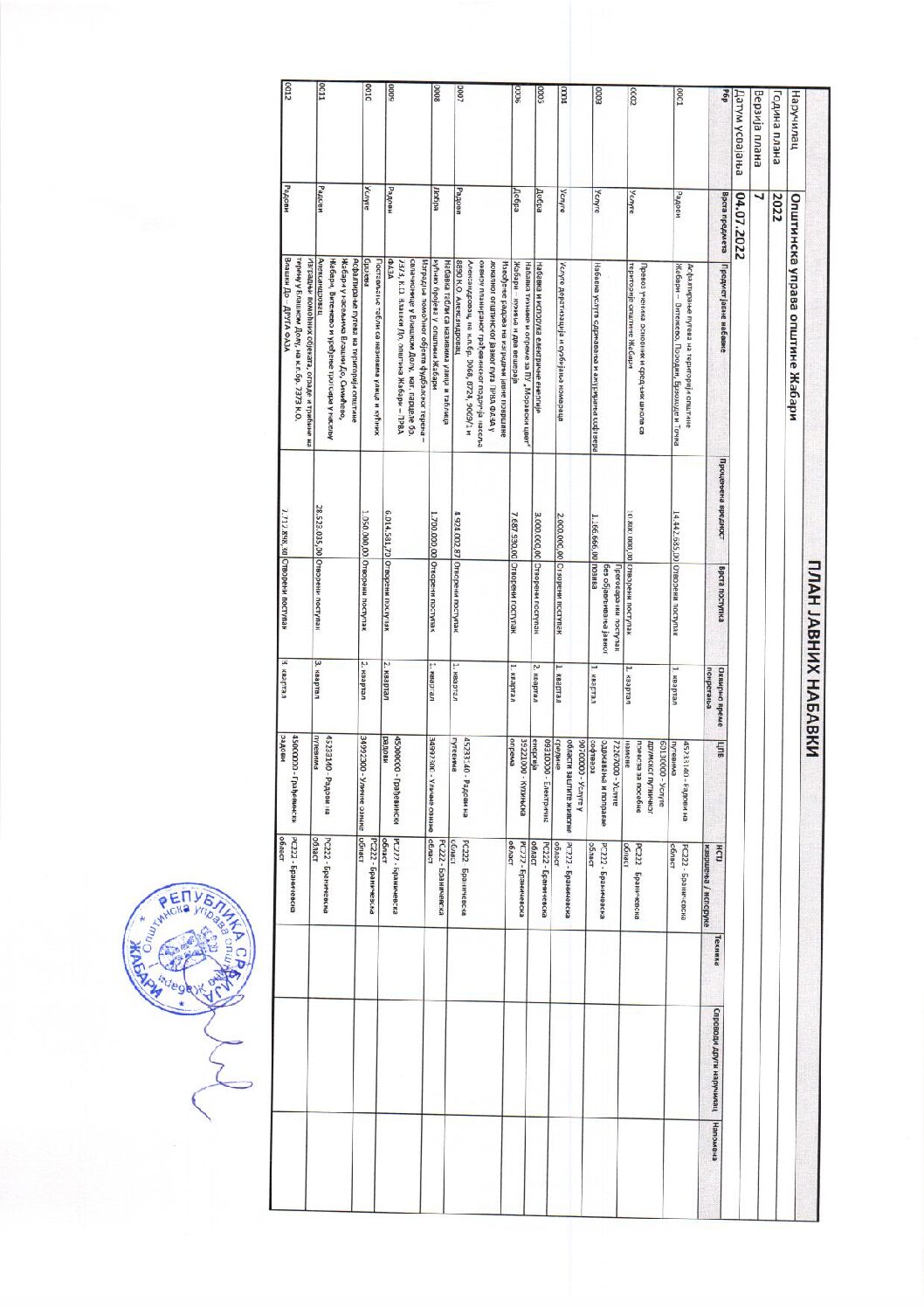 7. IZMENA PLANA JAVNIH NABAVKI 2022 VERZIJA 7 04.07.2022.