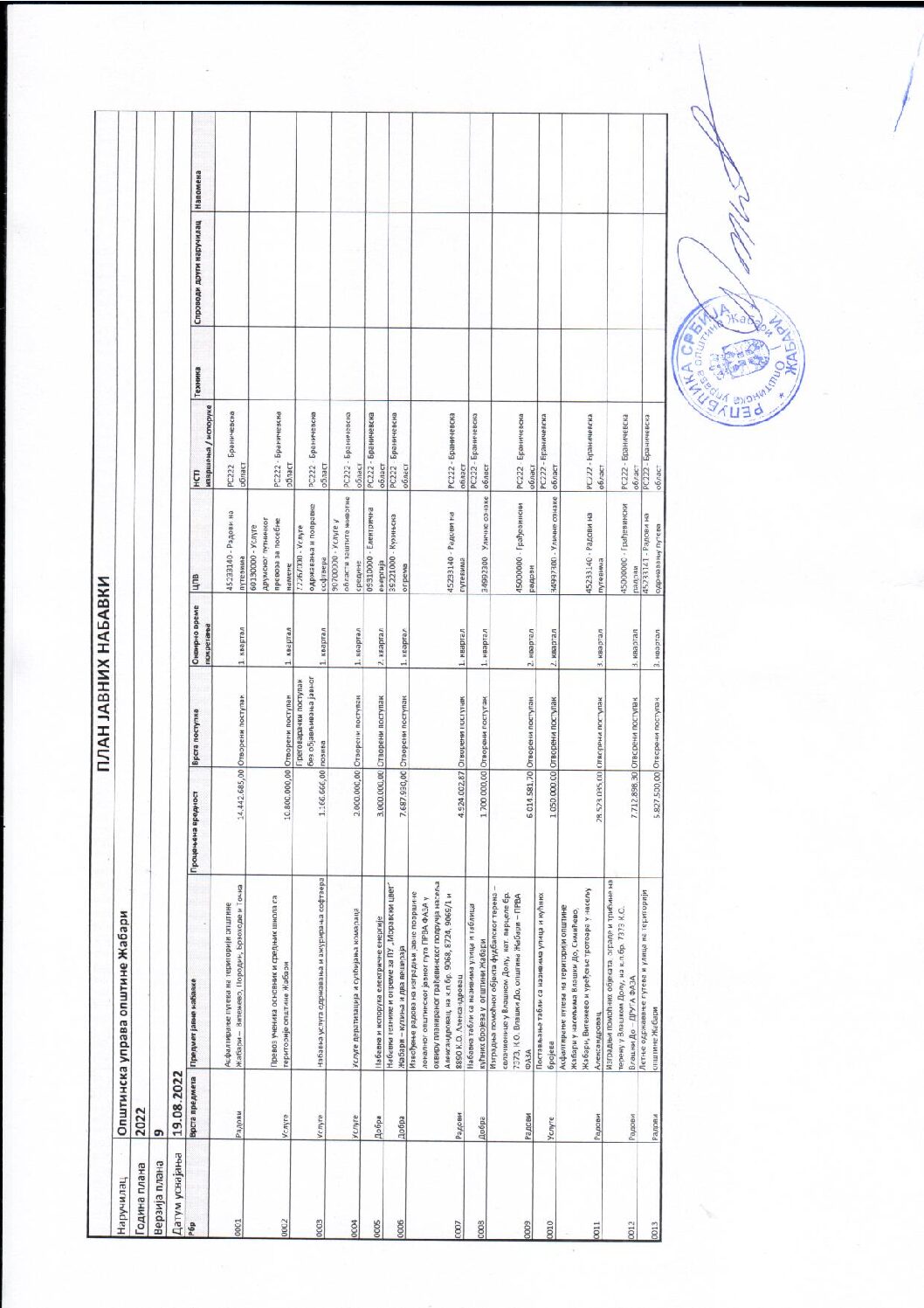 9. Izmenjena verzija plana javnih nabavki VERZIJA 9 19.08.2022.