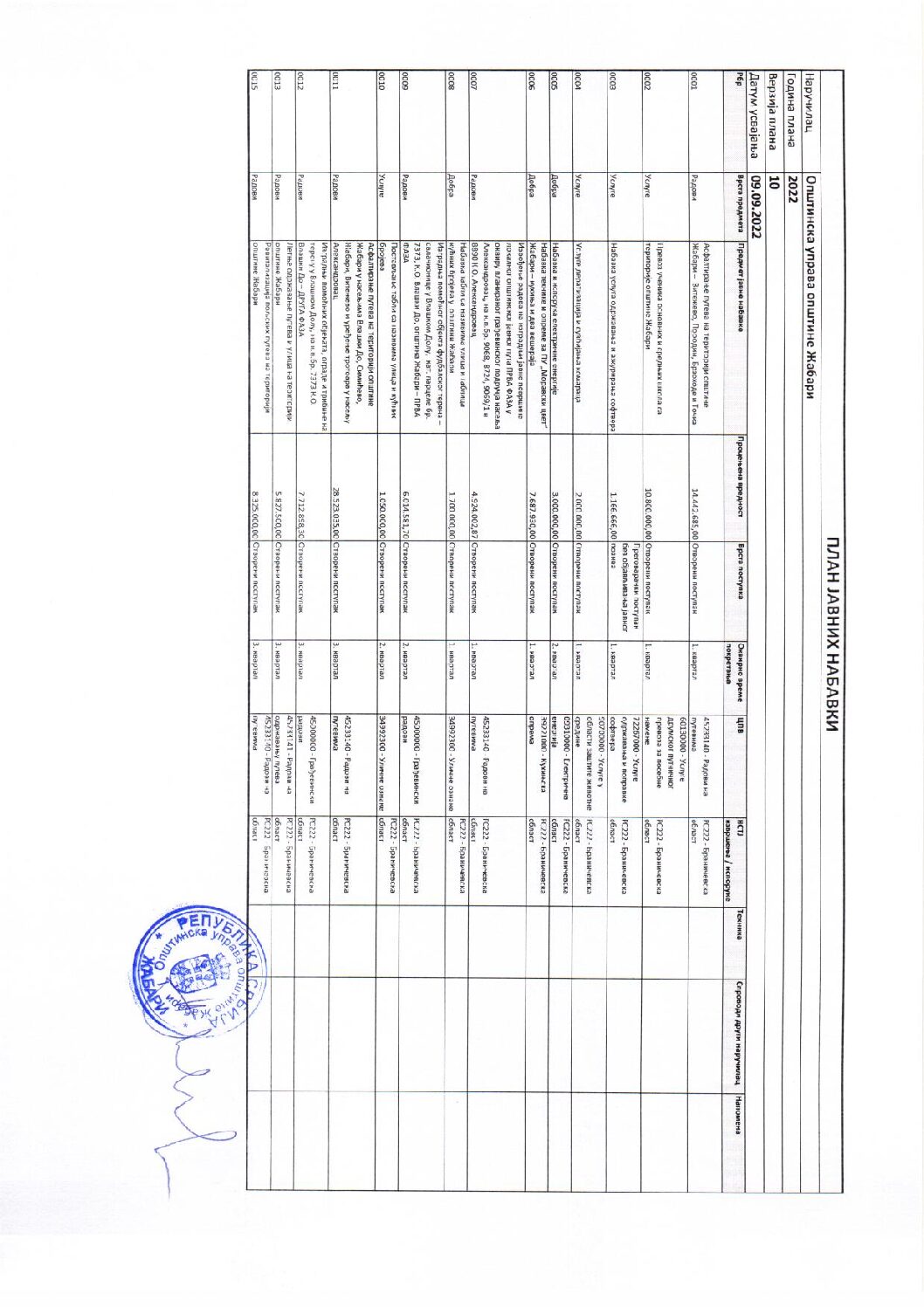 10. IZMENA PLANA JAVNIH NABAVKI 2022 VERZIJA 10