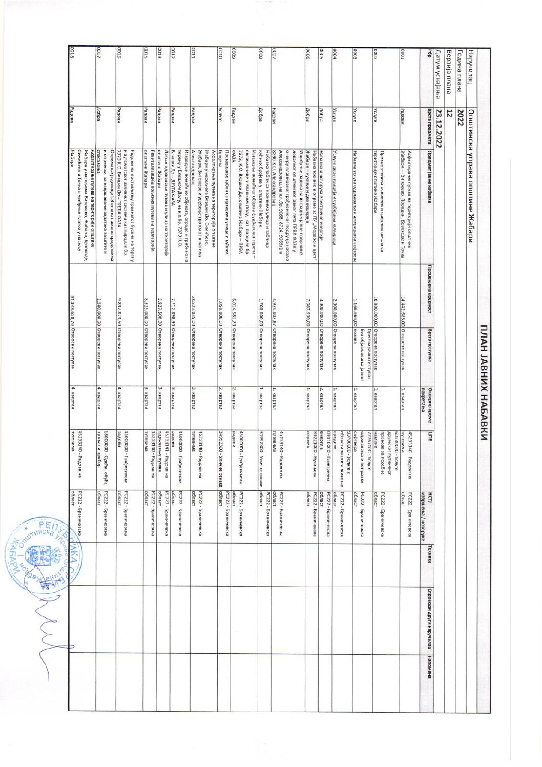 12. Измена плана јавних набавки верзија од 12 23.12.2022