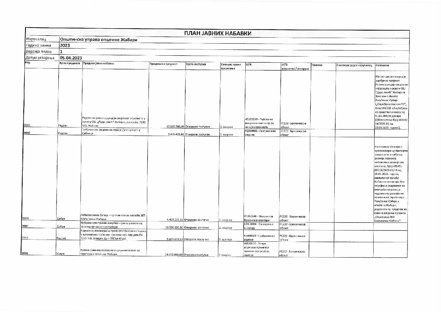 PLAN JAVNIH NABAVKI 2023