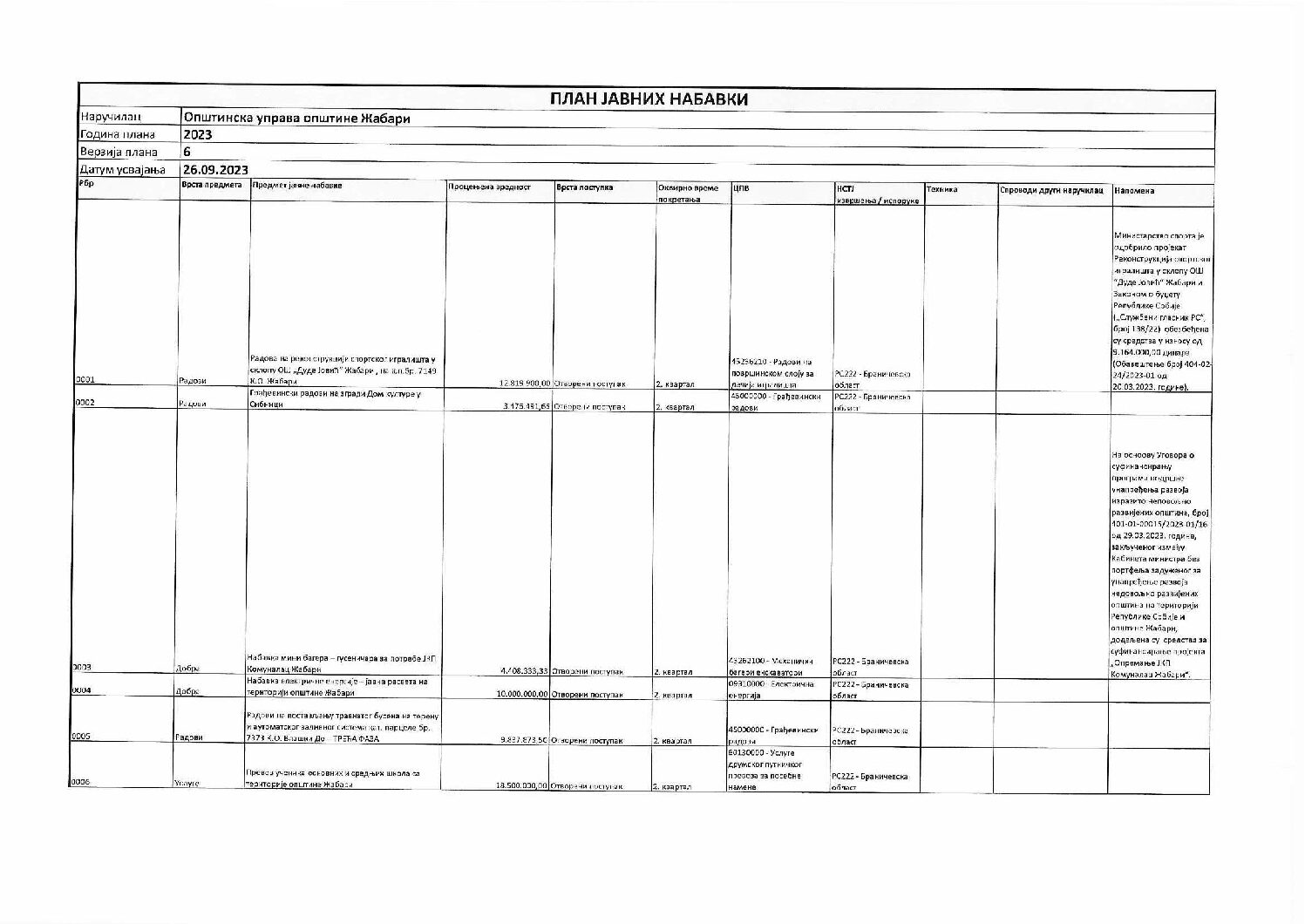 Peta izmena plana javnih nabavki za 2023. godinu
