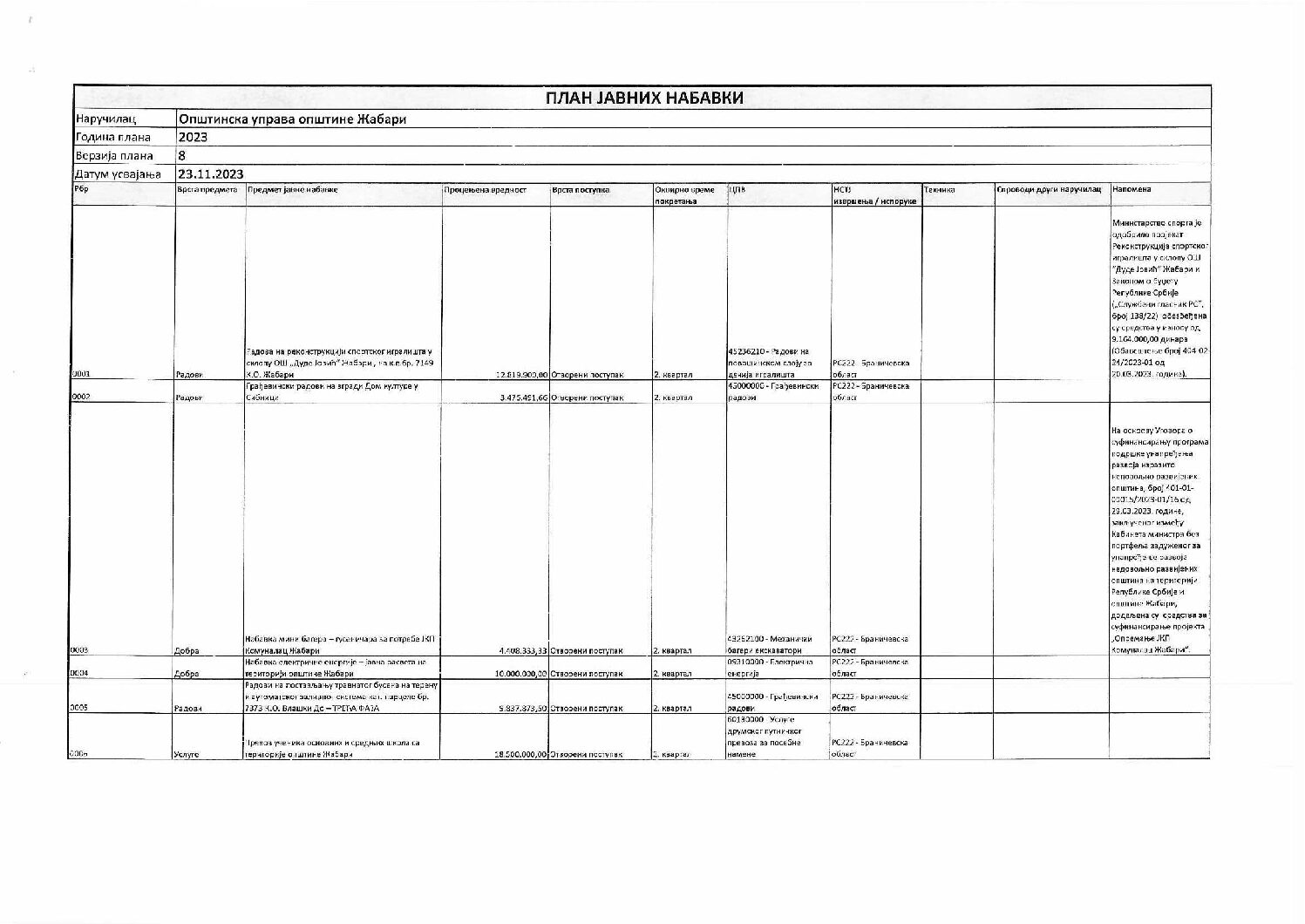 Sedma izmena plana javnih nabavki 8- 2023