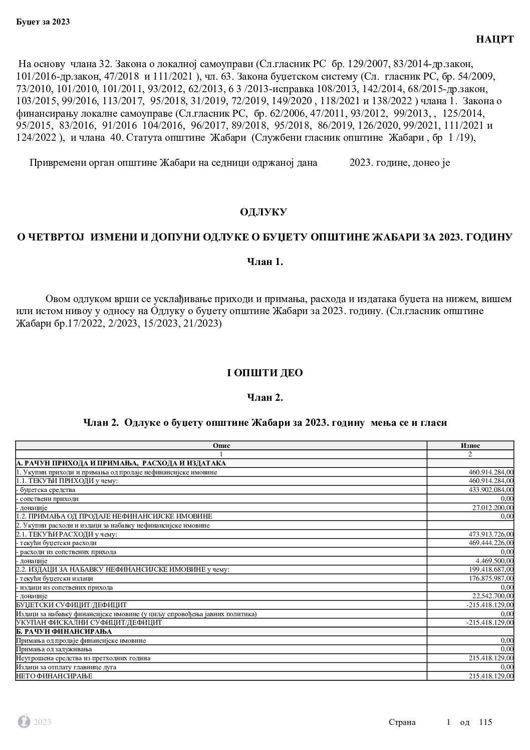 Нацрт одлуке о четвртој измени и допуни одлуке о буџету општине Жабари за 2023. годину
