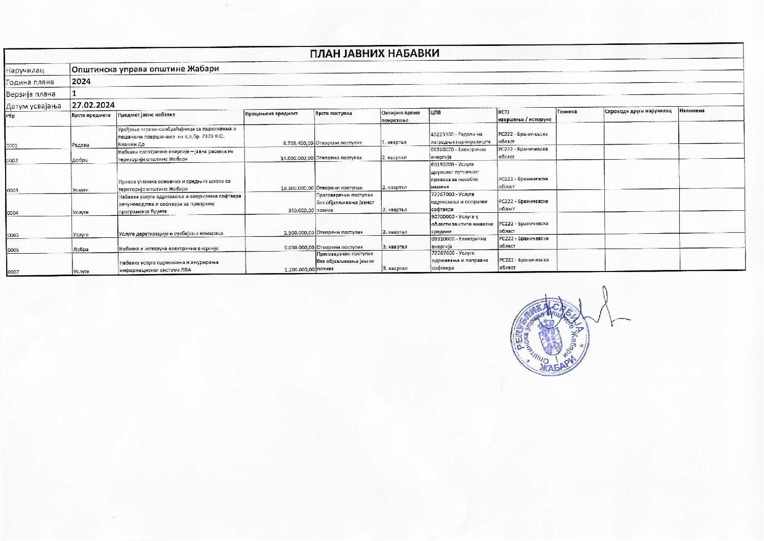 Plan javnih nabavki za 2024. godinu 27.02.2024.