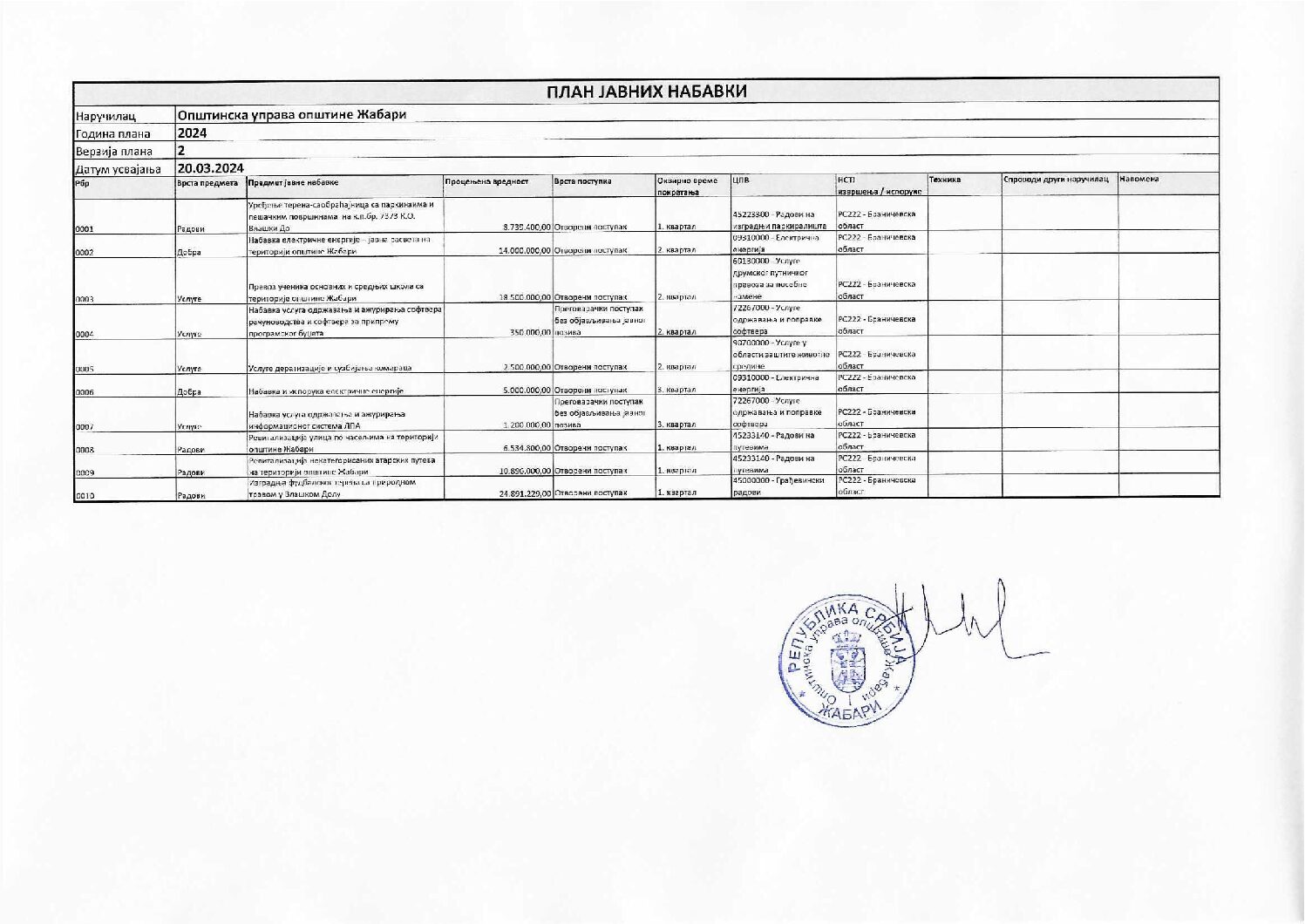 Prva izmena plana javnih nabavki za 2024. godinu