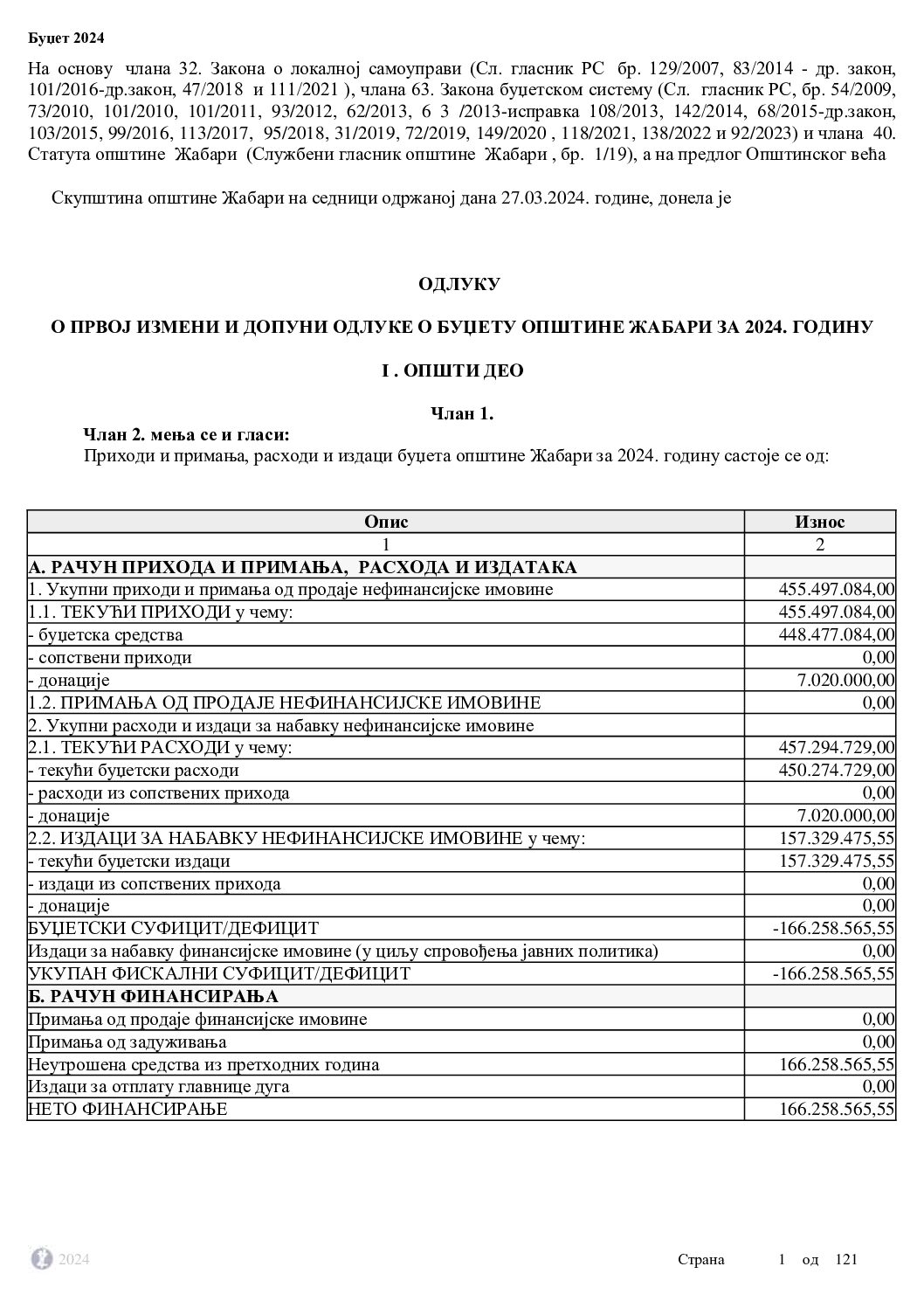 Одлука о првој измени и допуни одлуке о буџету за 2024. годину