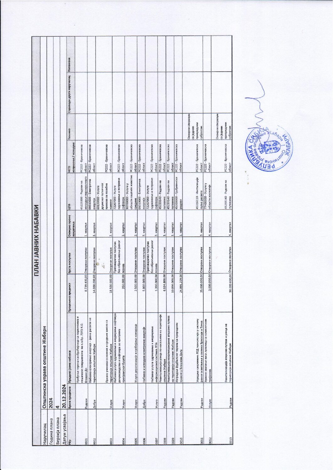 TRECA IZMENA PLANA JAVNIH NABAVKI (2)
