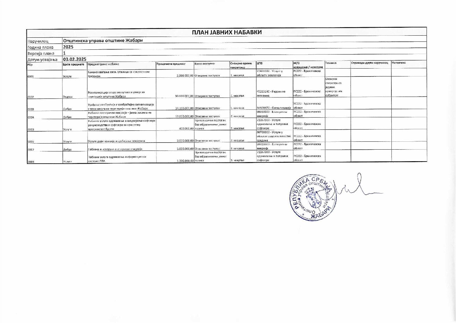 PLAN JAVNIH NABAVKI 03.02.2025.