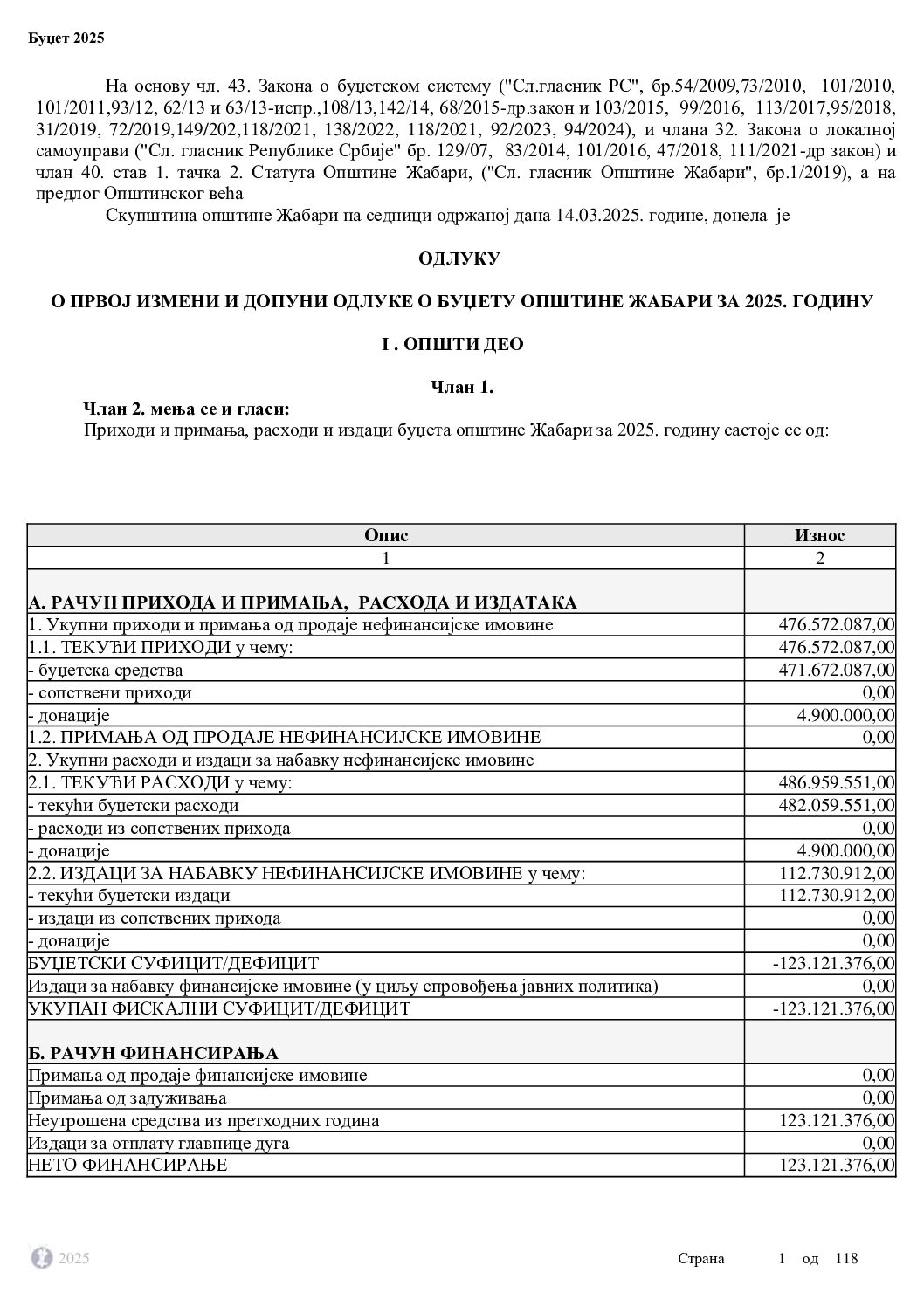 Одлука о првој измени и допуни одлуке о буџету за 2025. годину