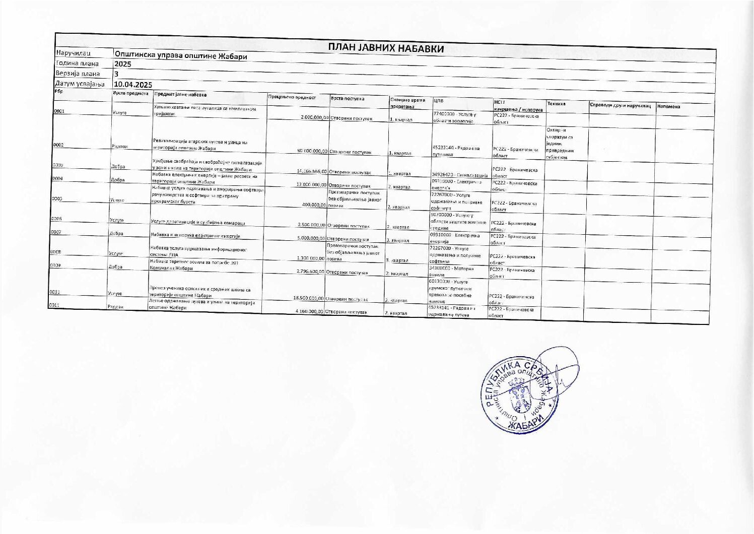 DRUGA IZMENA PLANA NABAVKI 10.04.2025.
