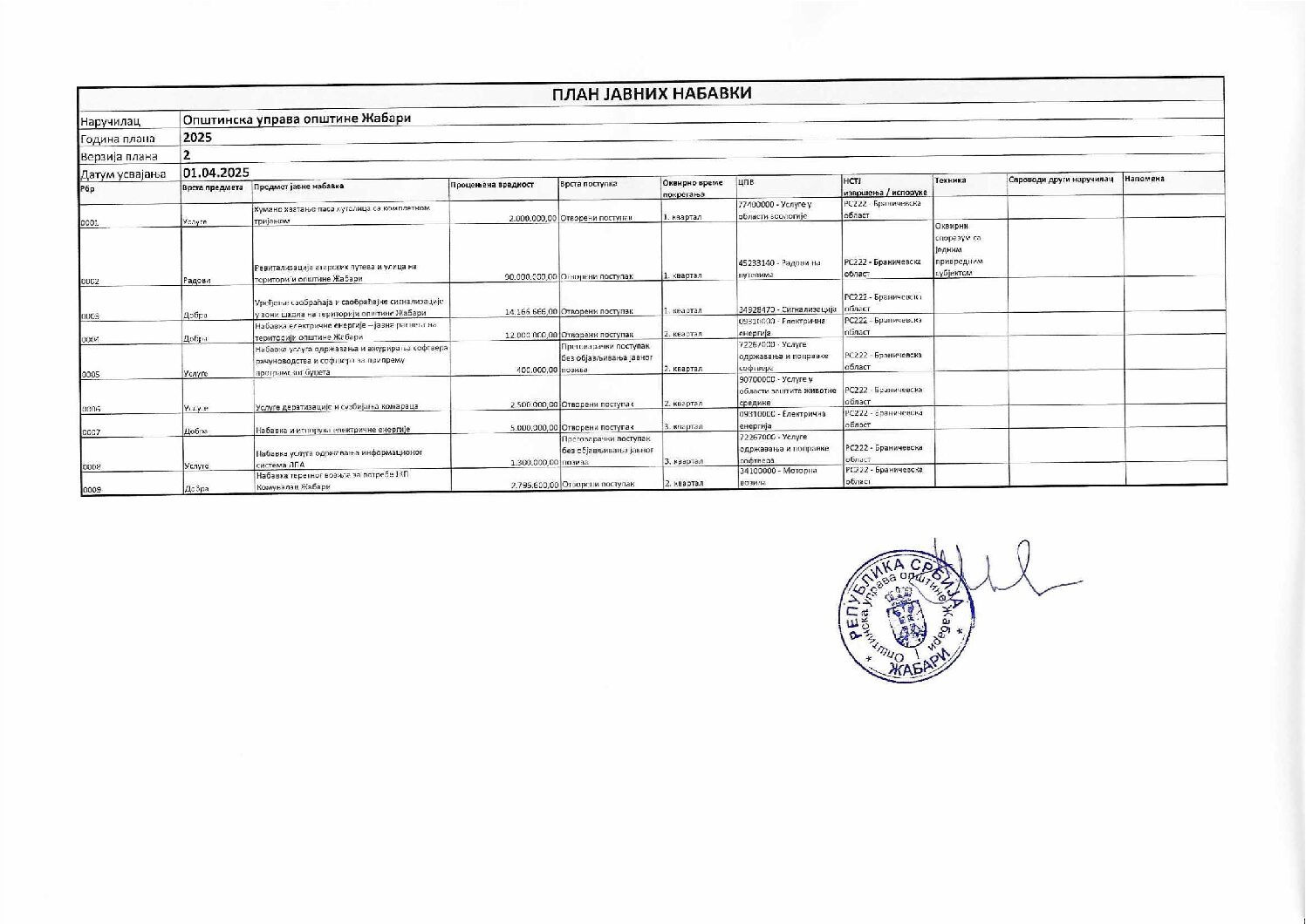 PRVA IZMENA PLANA JAVNIH NABAVKI 01.04.2025.
