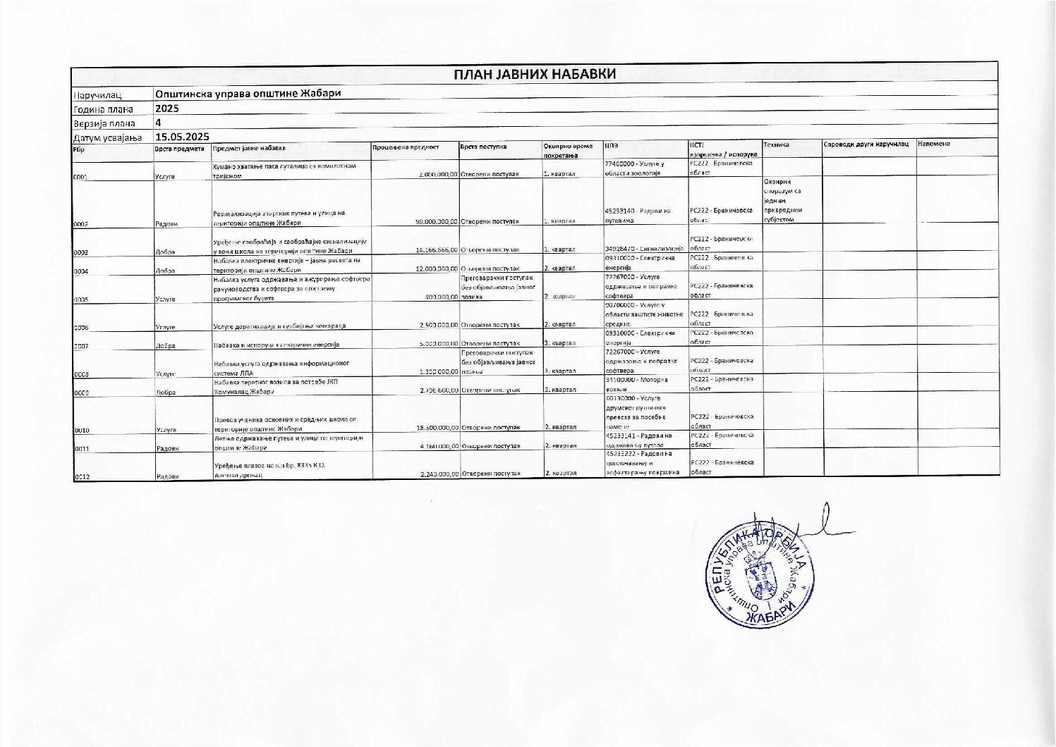 TRECA IZMENA PLANA JAVNIH NABAVKI 15.05.2025.