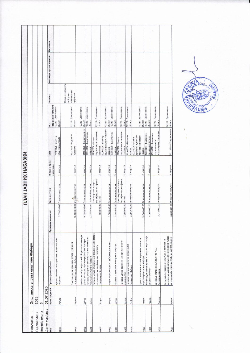 CETRVTA IZMENA PLANA JAVNIH NABAVKI 01.07.2025