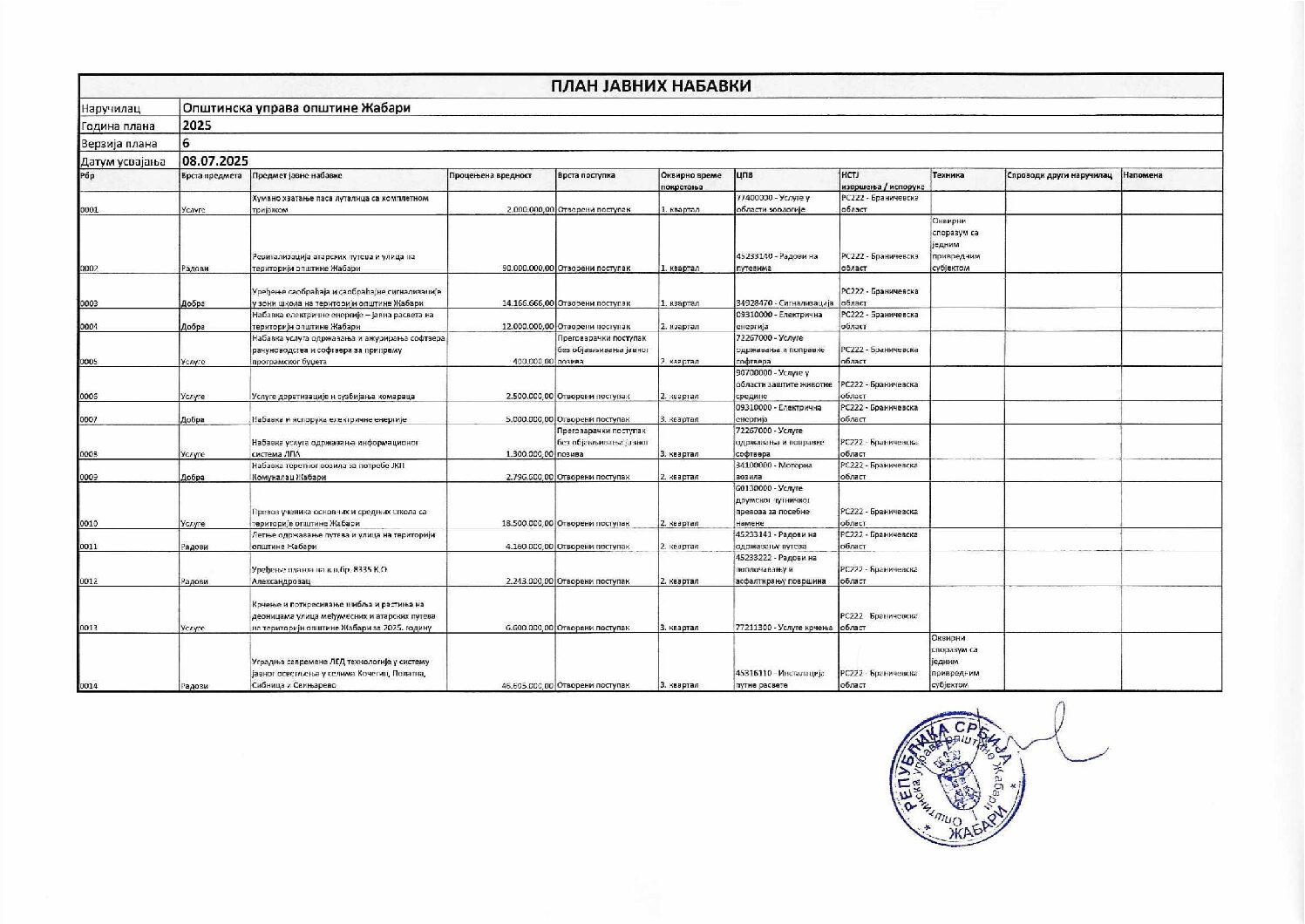 PETA IZMENA PLANA JAVNIH NABAVKI 08.07.2025.