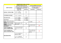 Administrativne takse_ 2025_tabela