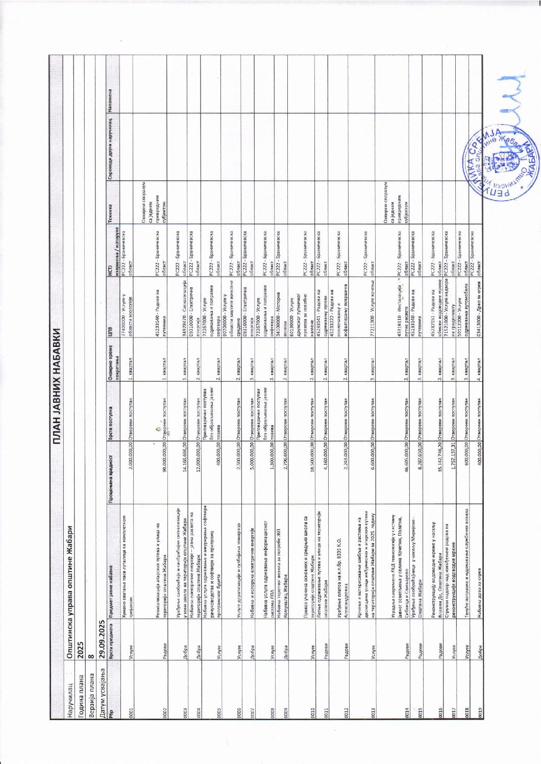 SEDMA IZMENA PLANA JAVNIH NABAVKI