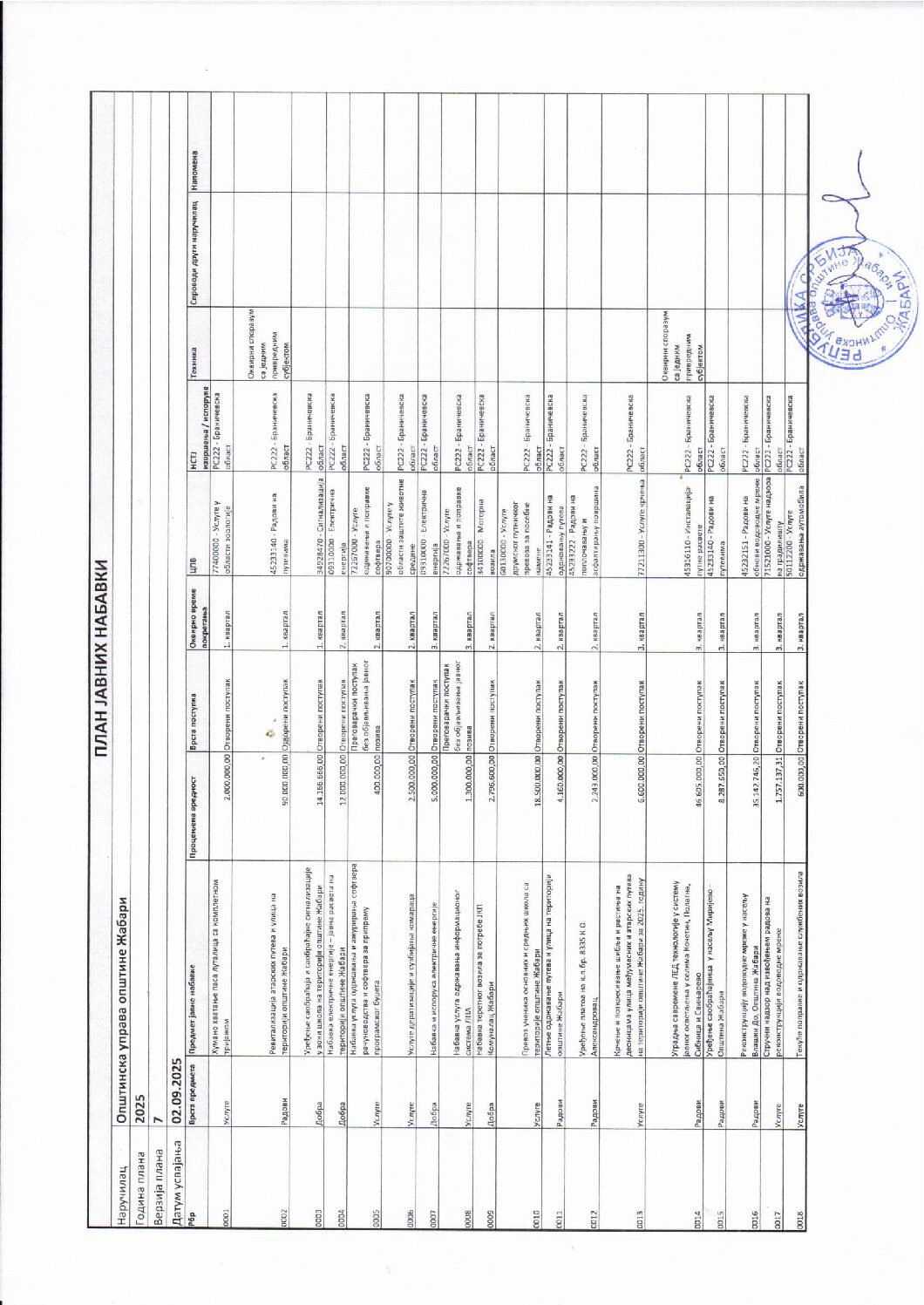 SESTA IZMENA PLANA JAVNIH NABAVKI