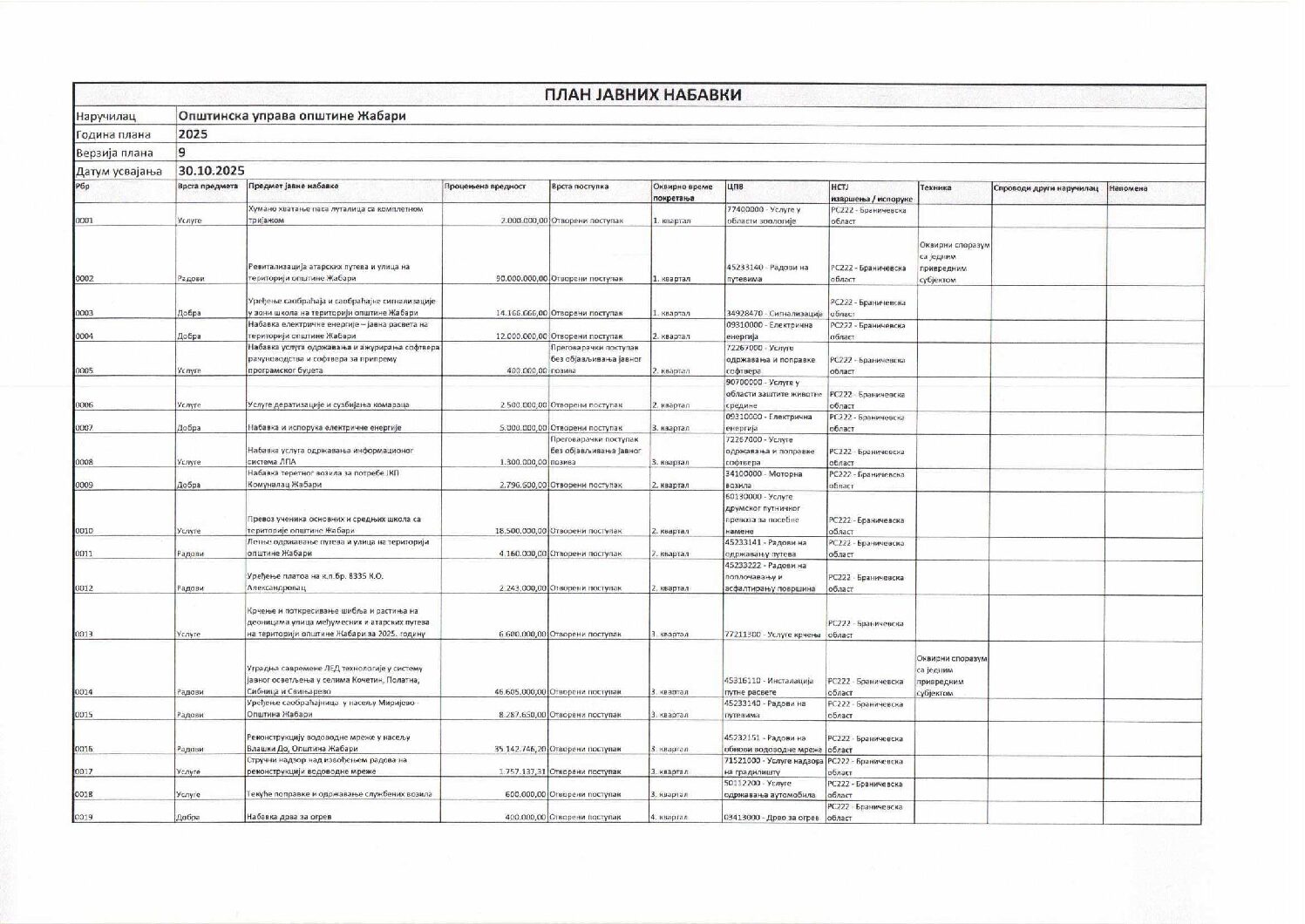 OSMA IZMENA PLANA JAVNIH NABAVKI