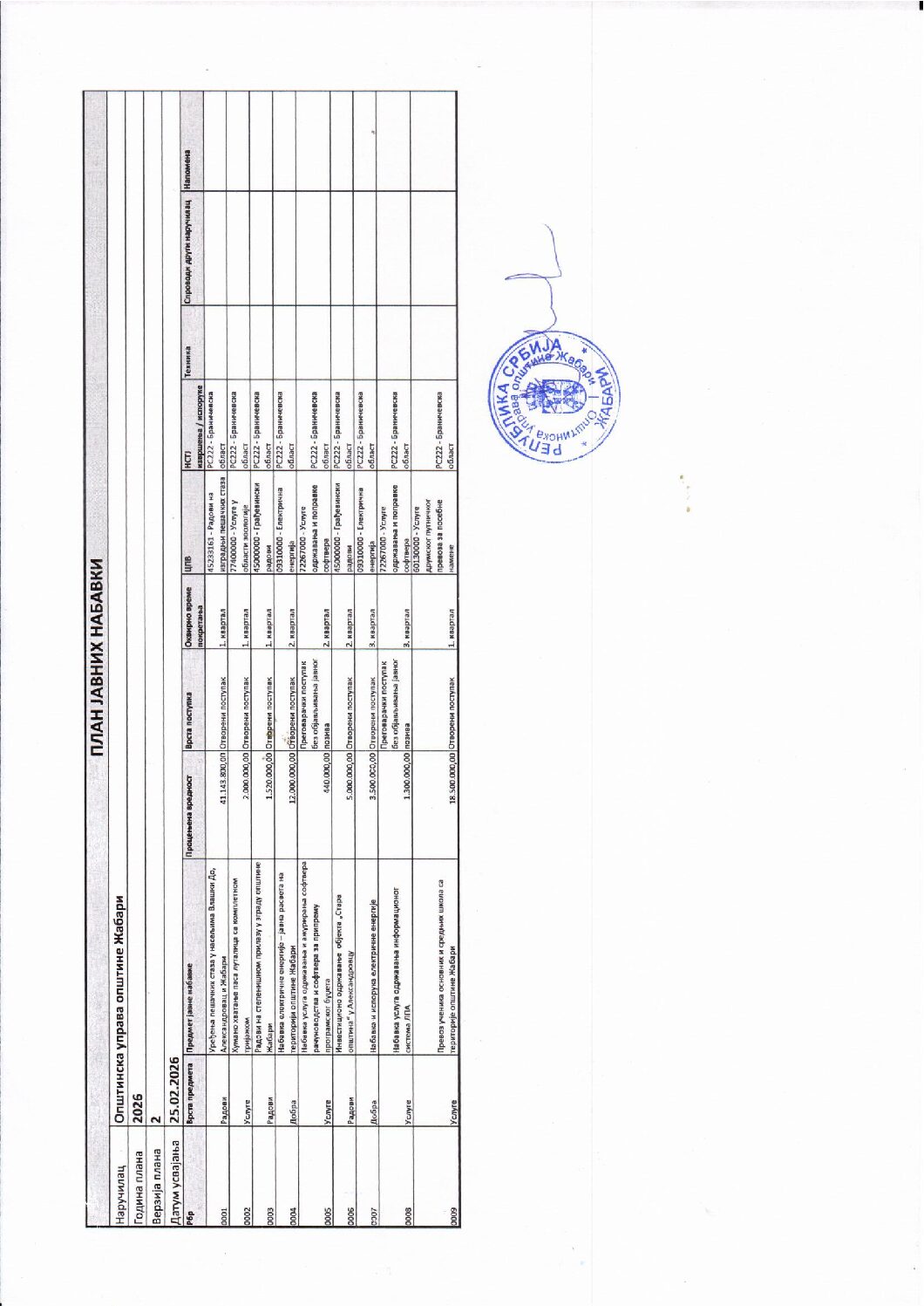 PRVA IZMENA PLANA JAVNIH NABAVKI 25.02.2026