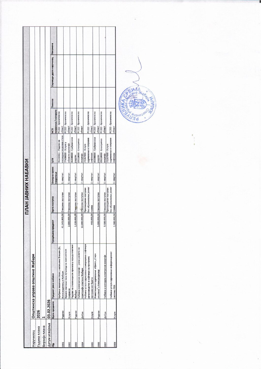 Plan javnih nabavki za 2026. godinu