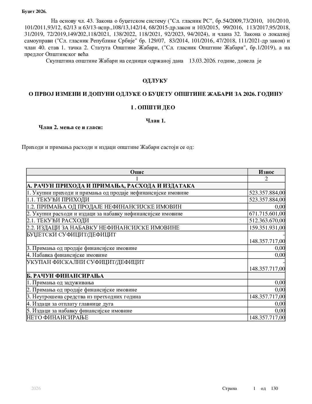 Odluka o prvoj izmeni i dopuni odluke o budžetu opštine Žabari za 2026.