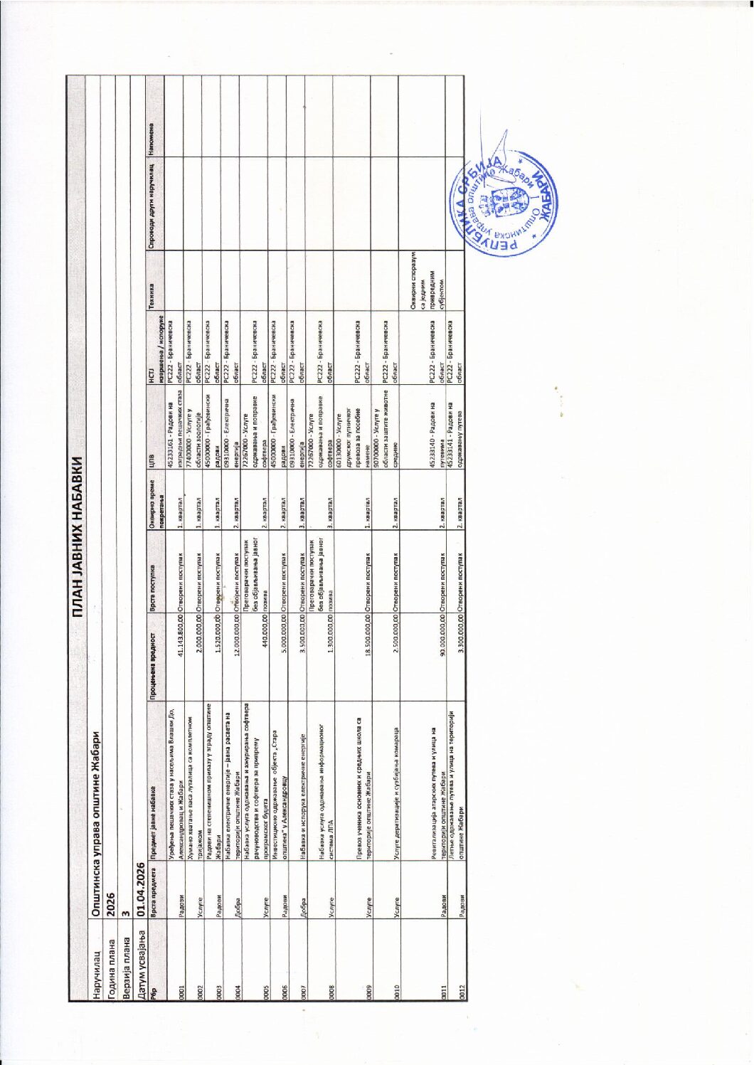 DRUGA IZMENA PLANA JAVNIH NABAVKI 01.04.2026