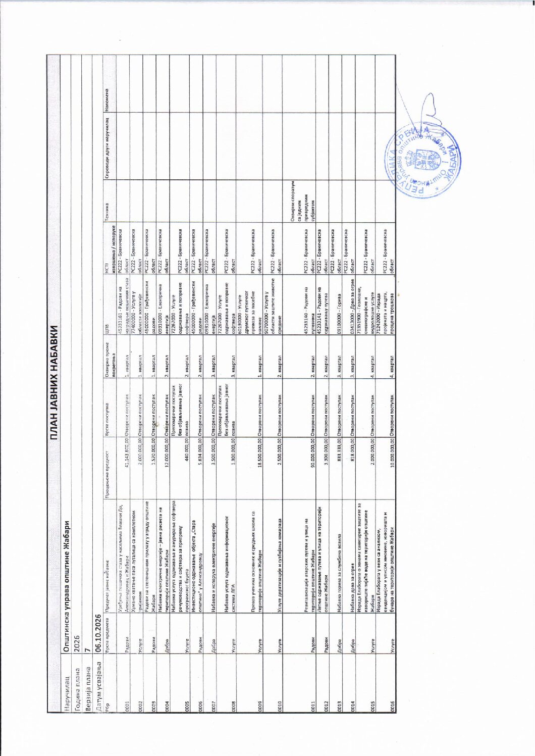 SESTA IZMENA PLANA NABAVKI 06.10.2026