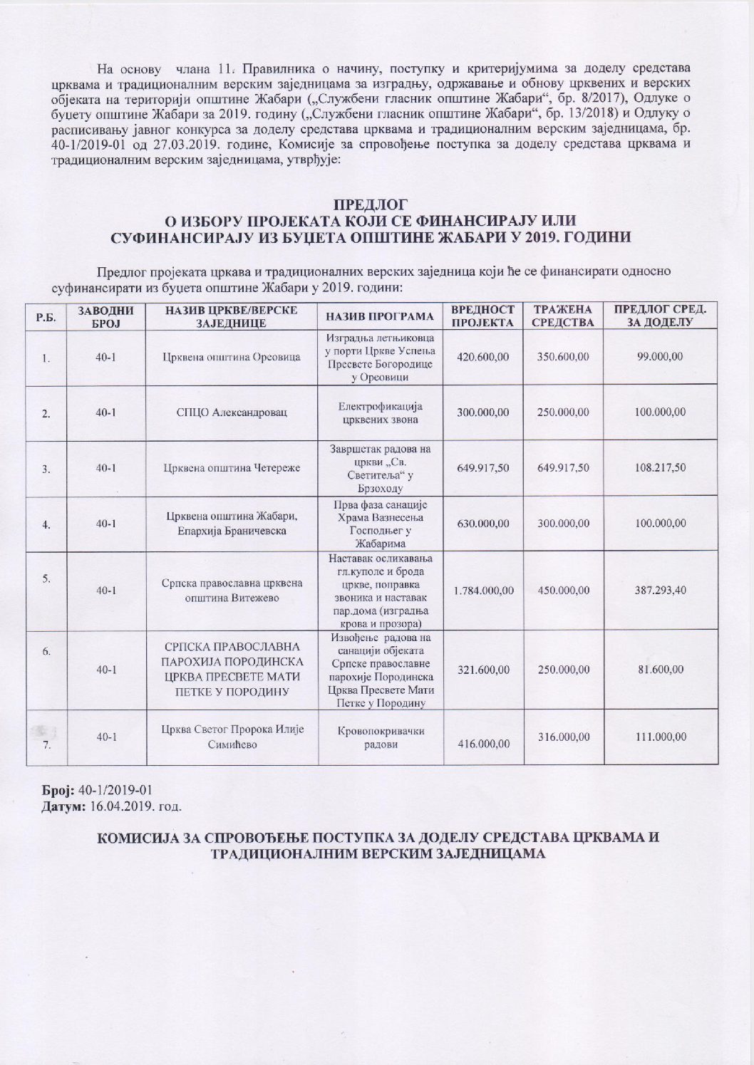 Предлог о избору пројеката