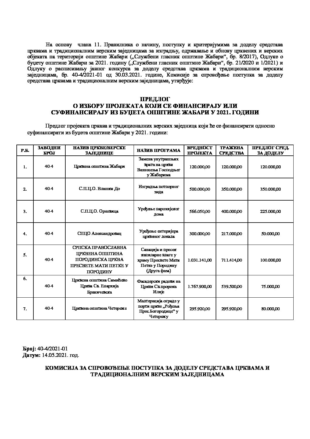 Предлог вредновања пројеката 2021