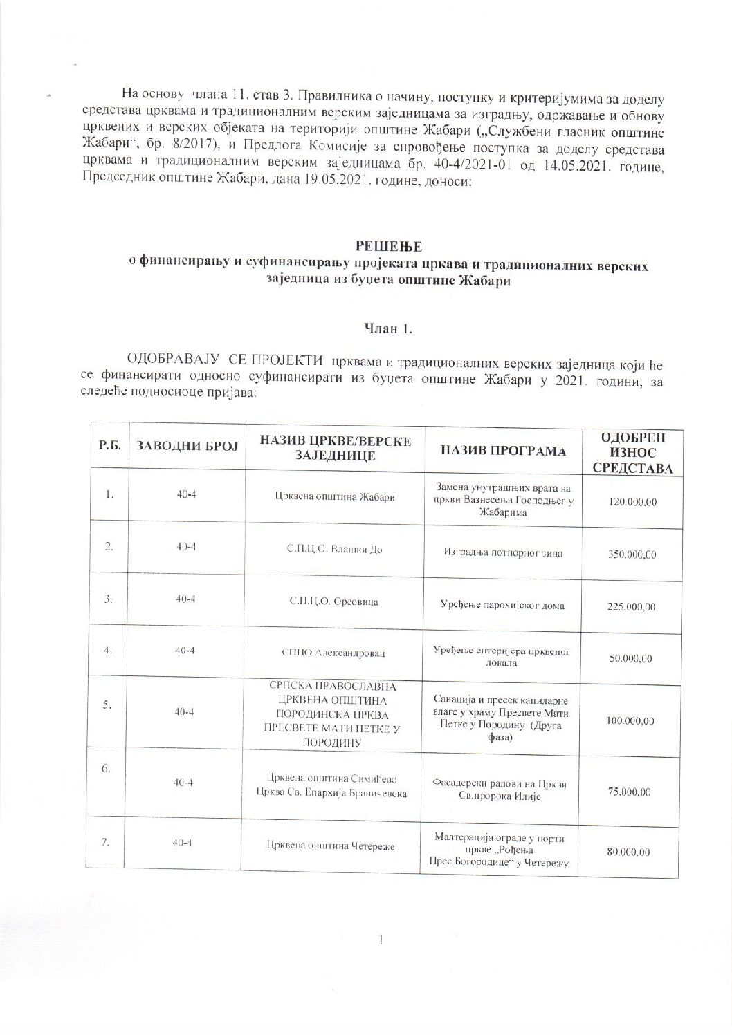 RESENJE O FINANSIRANJU I SUFINANSIRANJU PROJEKATA CRKAVA I VERSKIH ZAJEDNICA 2021