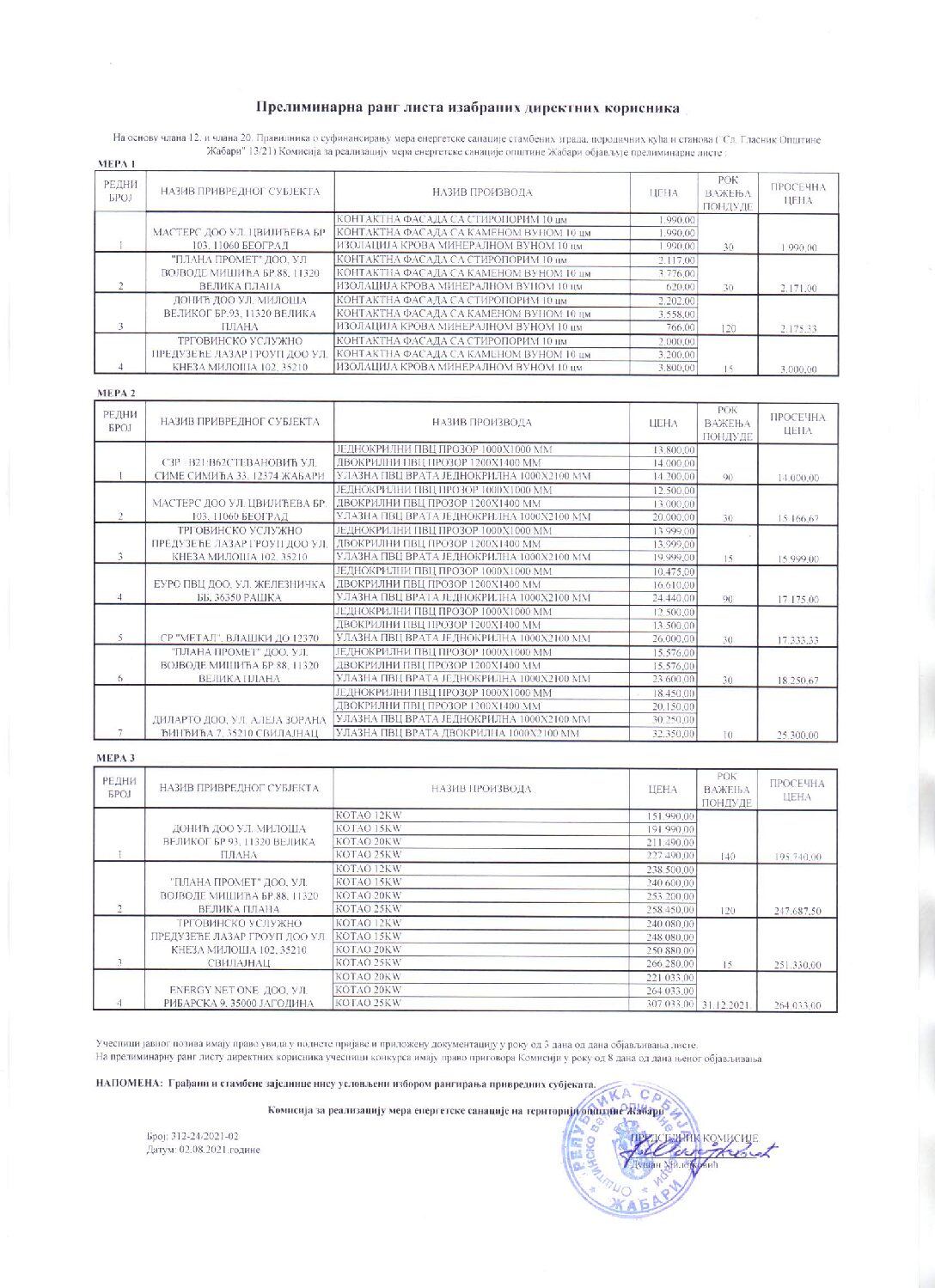 Прелиминарна ранг листа изабраних директних  корисиника